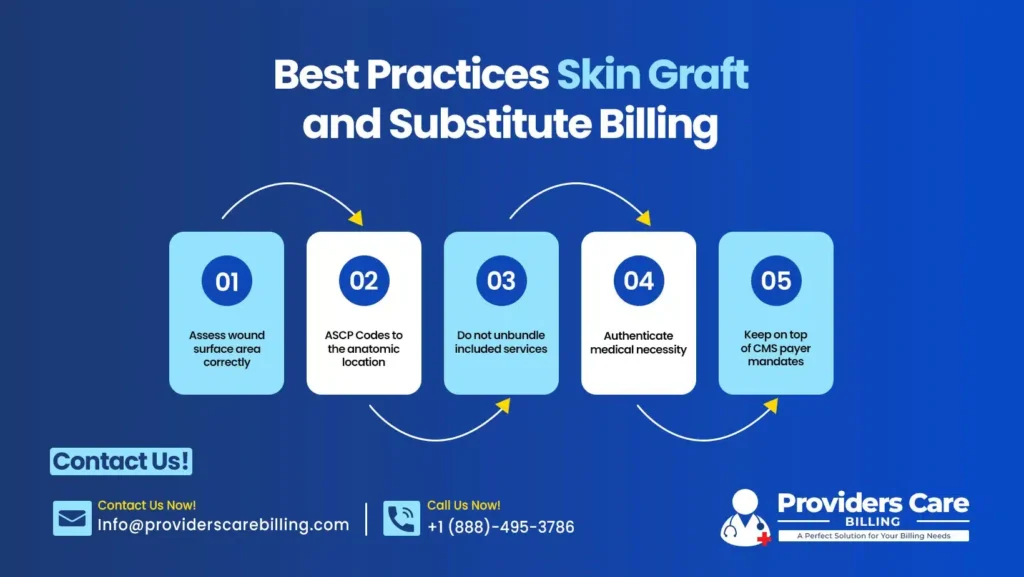 Infographic showing best practices for skin graft and skin substitute billing including wound measurement, CPT code accuracy, and CMS compliance