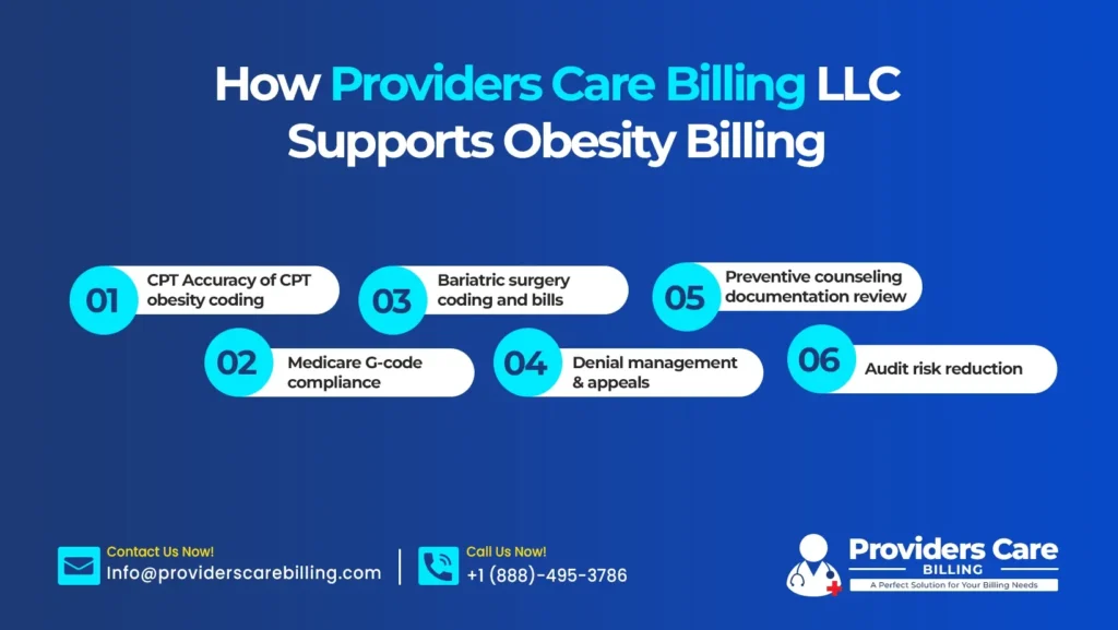 How Providers Care Billing LLC supports obesity billing, including CPT accuracy, Medicare G-code compliance, bariatric surgery coding, preventive counseling review, denial management, and audit risk reduction.